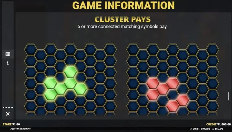 Any Witch Way - informații despre joc și parametri slot